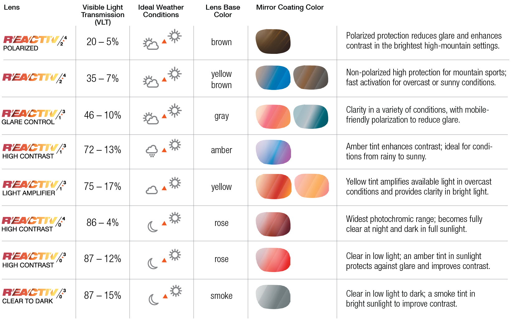 REACTIV Photochromic Lens Technology Julbo USA